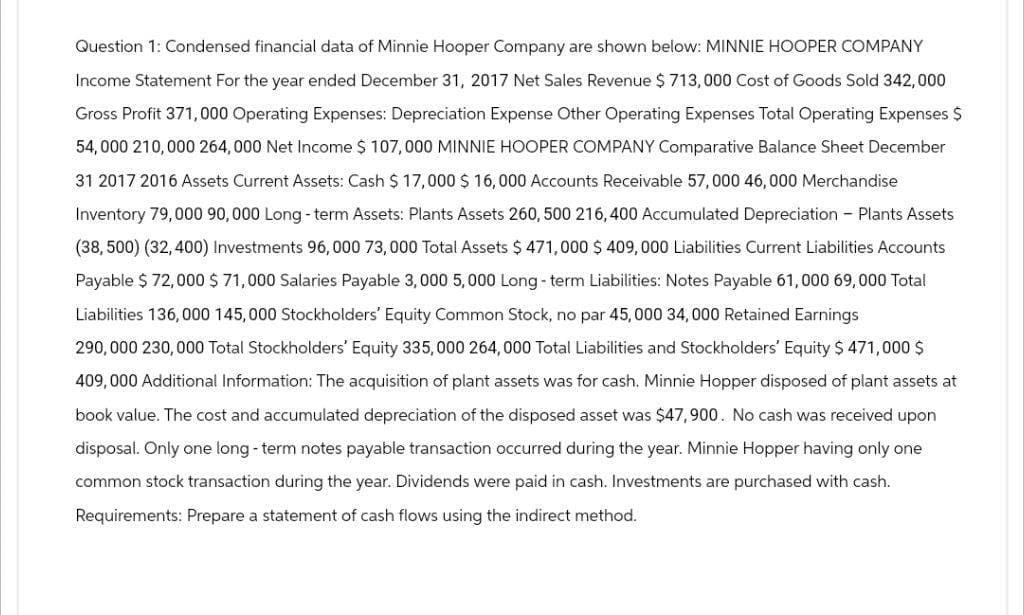 Question 1: Condensed financial data of Minnie Hooper Company are shown below: MINNIE HOOPER COMPANY
Income Statement For the year ended December 31, 2017 Net Sales Revenue $ 713,000 Cost of Goods Sold 342,000
Gross Profit 371,000 Operating Expenses: Depreciation Expense Other Operating Expenses Total Operating Expenses $
54,000 210,000 264,000 Net Income $ 107,000 MINNIE HOOPER COMPANY Comparative Balance Sheet December
31 2017 2016 Assets Current Assets: Cash $ 17,000 $ 16,000 Accounts Receivable 57,000 46,000 Merchandise
Inventory 79,000 90,000 Long-term Assets: Plants Assets 260, 500 216, 400 Accumulated Depreciation - Plants Assets
(38,500) (32,400) Investments 96,000 73,000 Total Assets $ 471,000 $ 409,000 Liabilities Current Liabilities Accounts
Payable $ 72,000 $ 71,000 Salaries Payable 3,000 5,000 Long-term Liabilities: Notes Payable 61,000 69,000 Total
Liabilities 136,000 145,000 Stockholders' Equity Common Stock, no par 45,000 34,000 Retained Earnings
290,000 230,000 Total Stockholders' Equity 335,000 264,000 Total Liabilities and Stockholders' Equity $ 471,000 $
409,000 Additional Information: The acquisition of plant assets was for cash. Minnie Hopper disposed of plant assets at
book value. The cost and accumulated depreciation of the disposed asset was $47,900. No cash was received upon
disposal. Only one long-term notes payable transaction occurred during the year. Minnie Hopper having only one
common stock transaction during the year. Dividends were paid in cash. Investments are purchased with cash.
Requirements: Prepare a statement of cash flows using the indirect method.