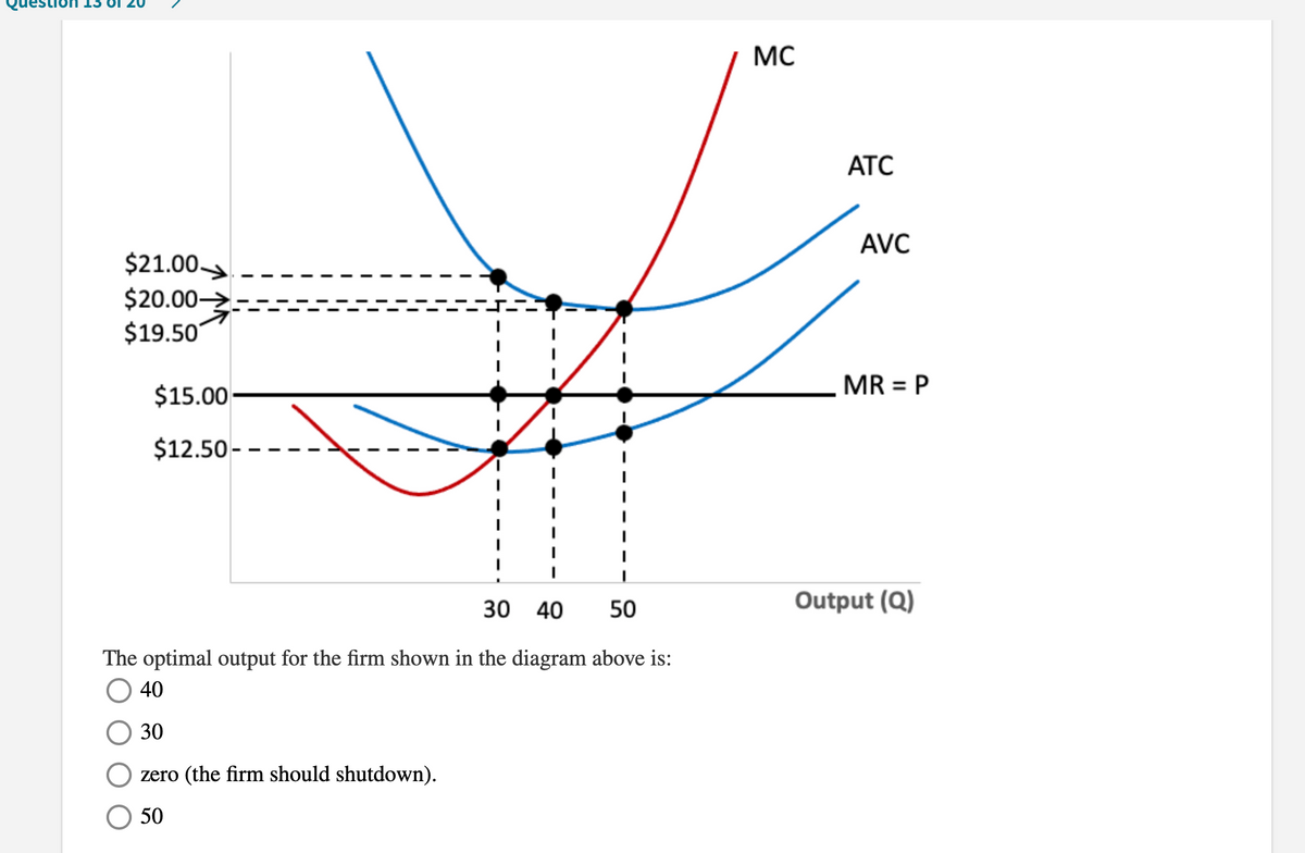MC
ATC
AVC
$21.00
$20.00→
$19.50
MR = P
$15.00
$12.50-
30
40
50
Output (Q)
The optimal output for the firm shown in the diagram above is:
40
30
zero (the firm should shutdown).
50
