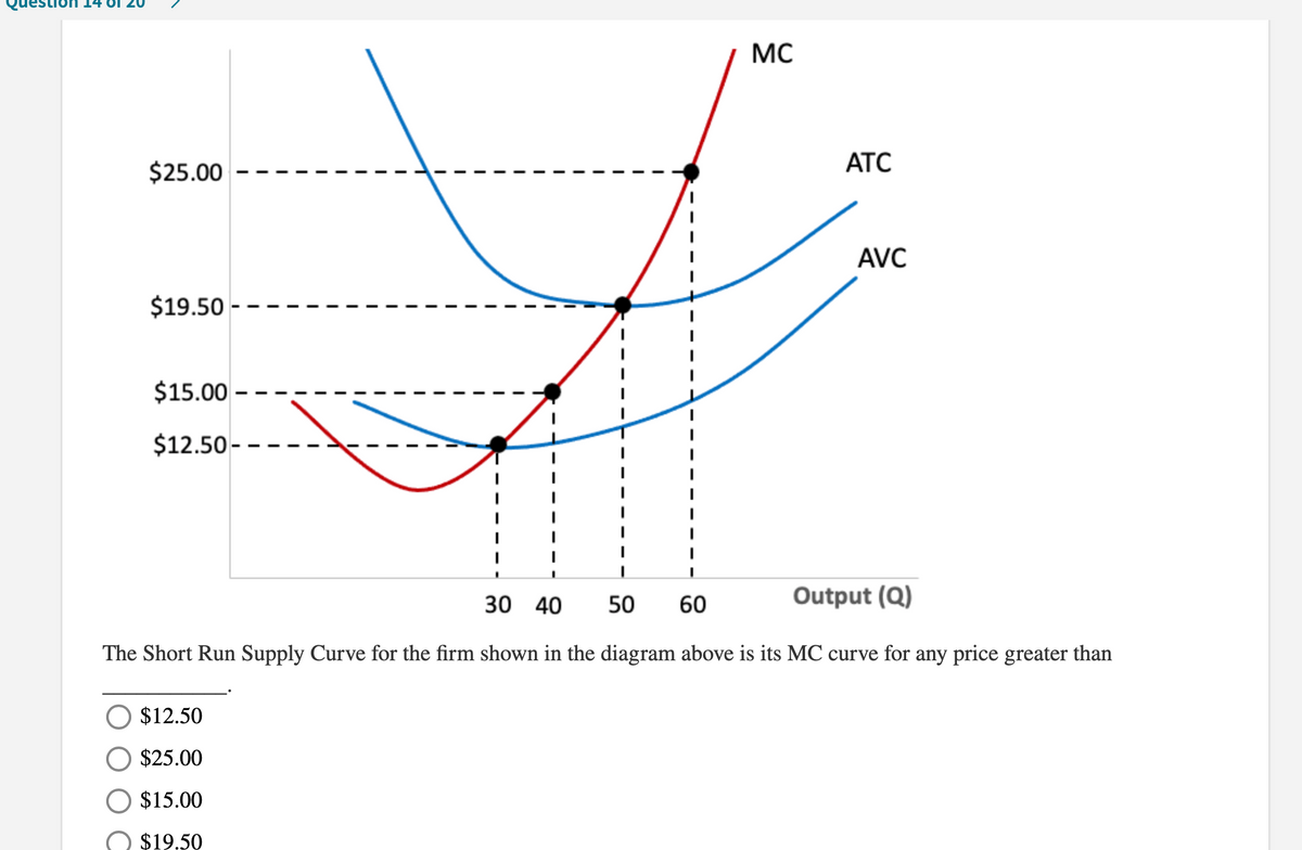 MC
АТС
$25.00
AVC
$19.50
$15.00
$12.50-
30 40
50
60
Output (Q)
The Short Run Supply Curve for the firm shown in the diagram above is its MC curve for any price greater than
$12.50
$25.00
$15.00
$19.50

