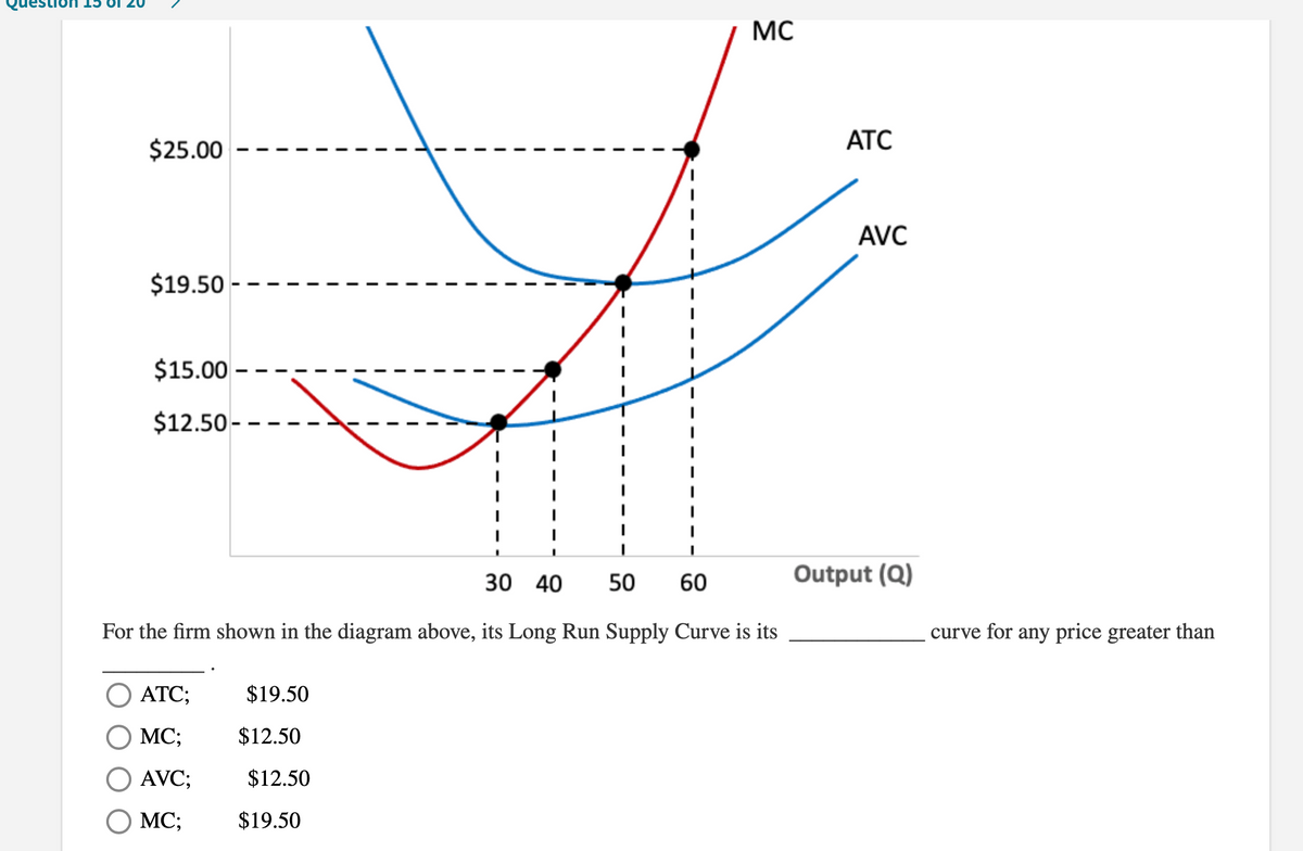 MC
АТС
$25.00
AVC
$19.50 --
$15.00
$12.50 - -
30 40
50
60
Output (Q)
For the firm shown in the diagram above, its Long Run Supply Curve is its
curve for any price greater than
ATC;
$19.50
MC;
$12.50
AVC;
$12.50
MC;
$19.50
