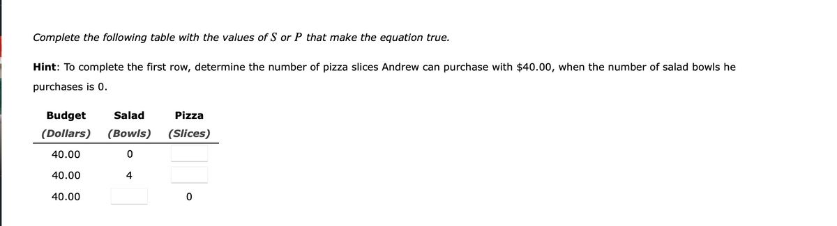 Complete the following table with the values of S or P that make the equation true.
Hint: To complete the first row, determine the number of pizza slices Andrew can purchase with $40.00, when the number of salad bowls he
purchases is 0.
Budget
Salad
Pizza
(Dollars)
(Bowls)
(Slices)
40.00
40.00
4
40.00
