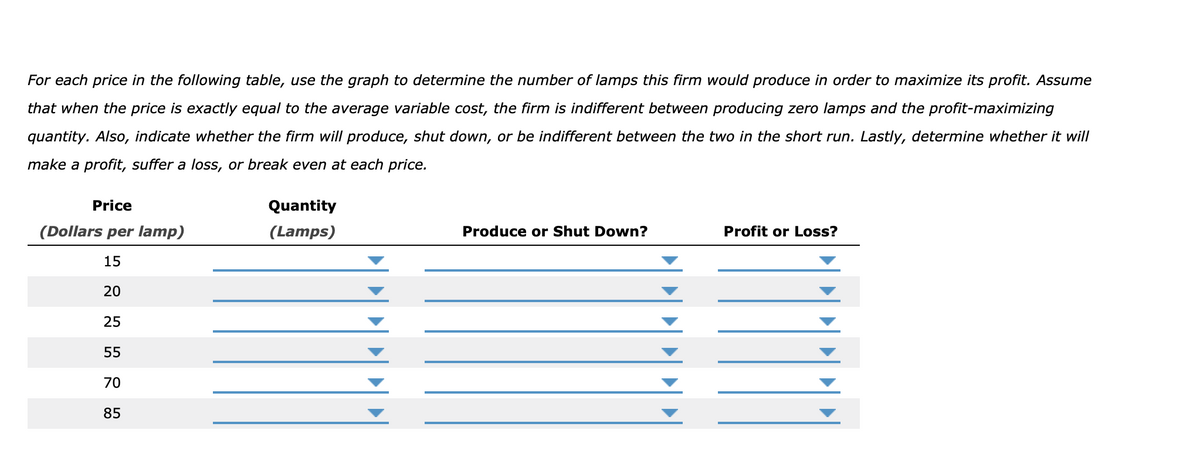 For each price in the following table, use the graph to determine the number of lamps this firm would produce in order to maximize its profit. Assume
that when the price is exactly equal to the average variable cost, the firm is indifferent between producing zero lamps and the profit-maximizing
quantity. Also, indicate whether the firm will produce, shut down, or be indifferent between the two in the short run. Lastly, determine whether it will
make a profit, suffer a loss, or break even at each price.
Price
Quantity
(Dollars per lamp)
(Lamps)
Produce or Shut Down?
Profit or Loss?
15
20
25
55
70
85

