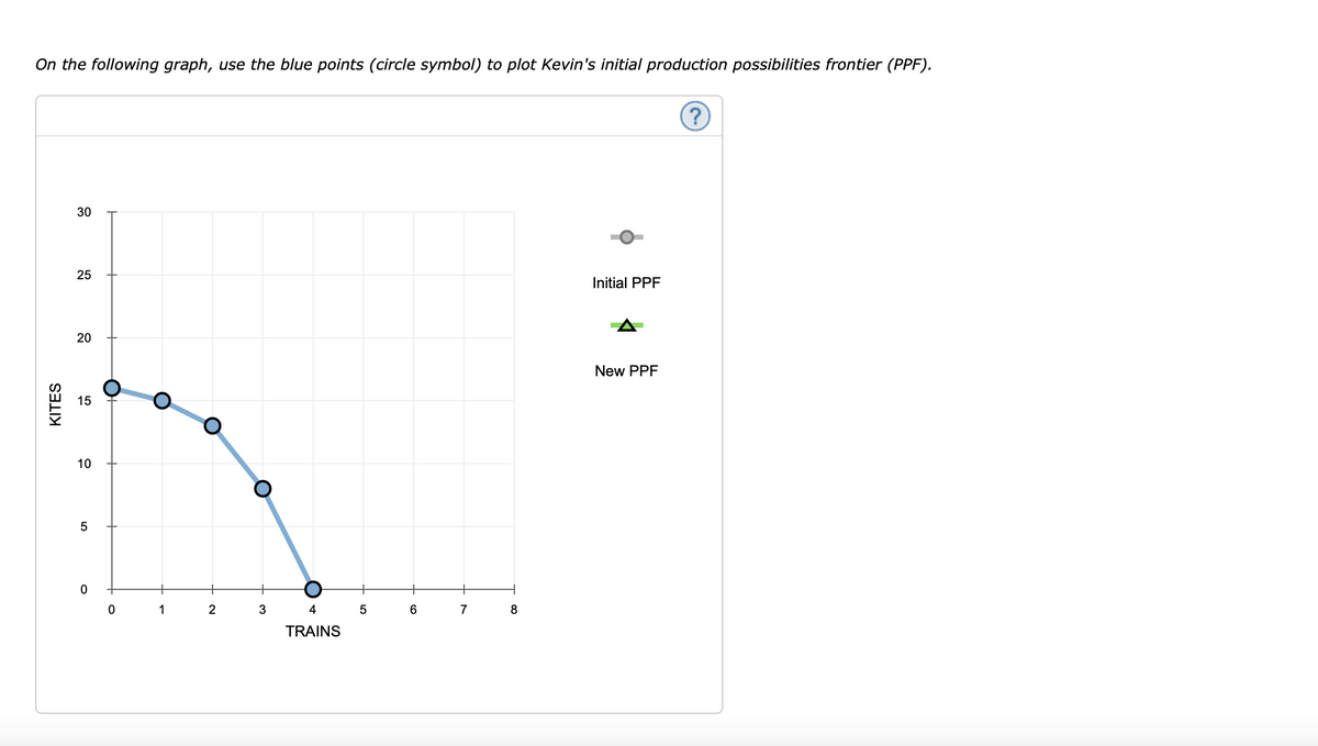 On the following graph, use the blue points (circle symbol) to plot Kevin's initial production possibilities frontier (PPF).
(?)
30
25
Intial PPF
20
New PPF
10
1
4
7
TRAINS
15
5
KITES
