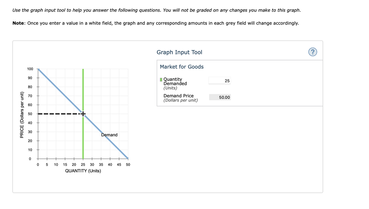 Use the graph input tool to help you answer the following questions. You will not be graded on any changes you make to this graph.
Note: Once you enter a value in a white field, the graph and any corresponding amounts in each grey field will change accordingly.
Graph Input Tool
Market for Goods
100
90
I Quantity
Demanded
25
80
(Units)
Demand Price
(Dollars per unit)
70
50.00
60
50
40
30
Demand
20
10
10
15
20
25
30
35
40
45
50
QUANTITY (Units)
PRICE (Dollars per unit)
