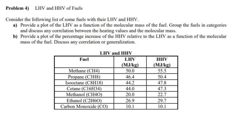 Problem 4) LHV and HHV of Fuels
Consider the following list of some fuels with their LHV and HHV.
a) Provide a plot of the LHV as a function of the molecular mass of the fuel. Group the fuels in categories
and discuss any correlation between the heating values and the molecular mass.
b) Provide a plot of the percentage increase of the HHV relative to the LHV as a function of the molecular
mass of the fuel. Discuss any correlation or generalization.
Fuel
LHV and HHV
LHV
Methane (CH4)
Propane (C3H8)
Isooctane (C8H18)
Cetane (C16H34)
Methanol (CH40)
Ethanol (C2H60)
Carbon Monoxide (CO)
(MJ/kg)
50.0
46.4
44.2
44.0
20.0
26.9
10.1
HHV
(MJ/kg)
55.5
50.4
47.8
47.3
22.7
29.7
10.1