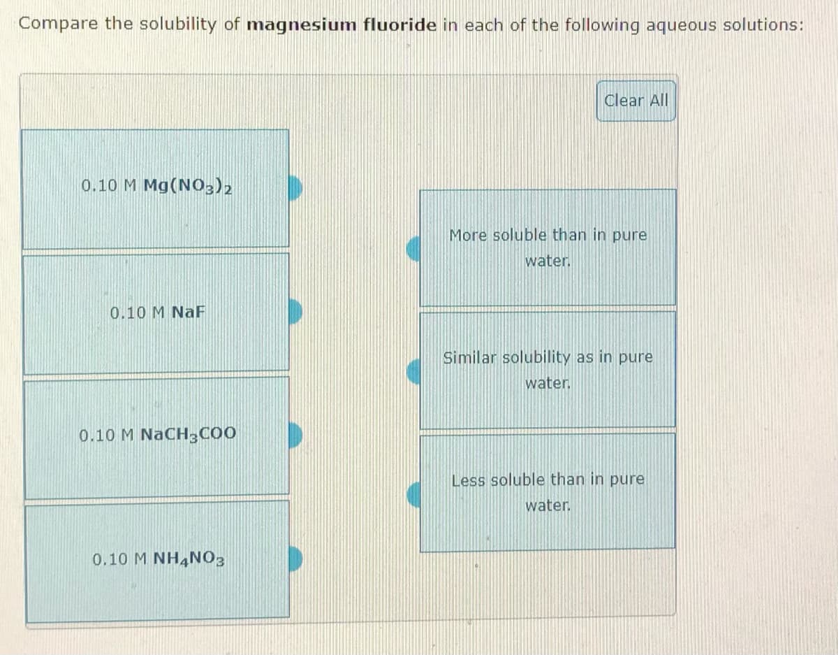 Compare the solubility of magnesium fluoride in each of the following aqueous solutions:
Clear All
0.10 M Mg(NO3)2
More soluble than in pure
water.
0.10 M NaF
Similar solubility as in pure
water,
0.10 M NACH3CO0
Less soluble than in pure
water.
0.10 M NH4NO3
