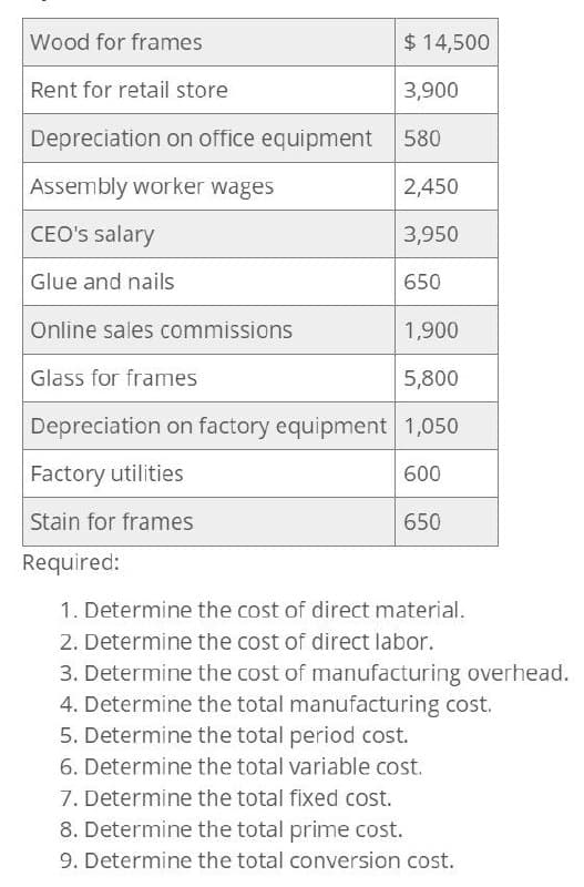 Wood for frames
$ 14,500
Rent for retail store
3,900
Depreciation on office equipment
580
Assembly worker wages
2,450
CEO's salary
3,950
Glue and nails
650
Online sales commissions
1,900
Glass for frames
5,800
Depreciation on factory equipment 1,050
Factory utilities
Stain for frames
600
650
Required:
1. Determine the cost of direct material.
2. Determine the cost of direct labor.
3. Determine the cost of manufacturing overhead.
4. Determine the total manufacturing cost.
5. Determine the total period cost.
6. Determine the total variable cost.
7. Determine the total fixed cost.
8. Determine the total prime cost.
9. Determine the total conversion cost.