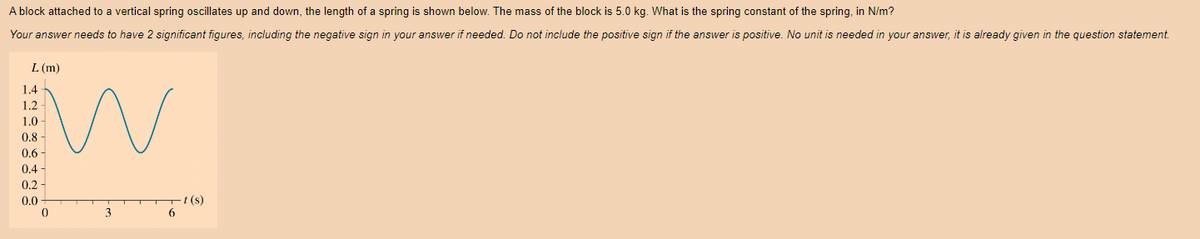 A block attached to a vertical spring oscillates up and down, the length of a spring is shown below. The mass of the block is 5.0 kg. What is the spring constant of the spring, in N/m?
Your answer needs to have 2 significant figures, including the negative sign in your answer if needed. Do not include the positive sign if the answer is positive. No unit is needed in your answer, it is already given in the question statement.
L (m)
1.4
1.2
W
1.0
0.8
0.6
0.4-
0.2
0.0
0
3
6
-1 (s)
