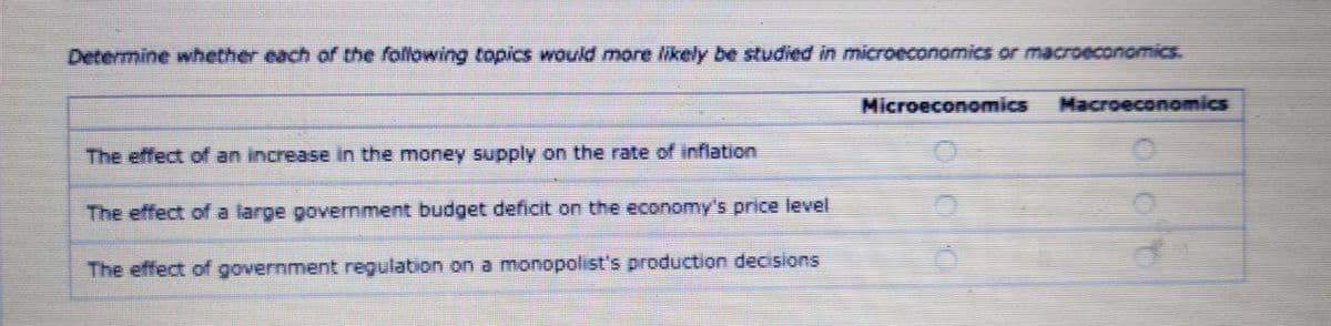 Determine whether each of the following topics would more ikely be studied in microeconomics or macroeconomiCs.
Microeconomics
Macroeconomics
The effect of an increase in the money supply on the rate of inflation
The effect of a large government budget deficit on the economy's price level
The effect of government regulation on a monopolist's production decisions
