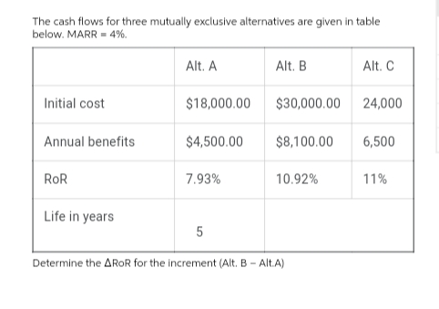 The cash flows for three mutually exclusive alternatives are given in table
below. MARR = 4%.
Alt. A
Alt. B
Alt. C
Initial cost
$18,000.00
$30,000.00
24,000
Annual benefits
$4,500.00
$8,100.00
6,500
RoR
7.93%
10.92%
11%
Life in years
5
Determine the AROR for the increment (Alt. B - Alt.A)
