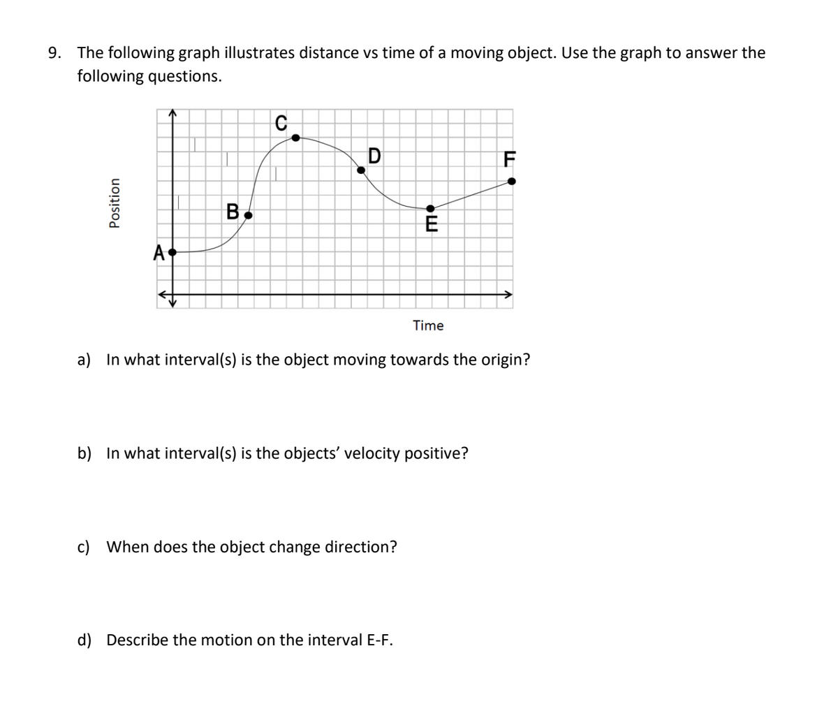 9. The following graph illustrates distance vs time of a moving object. Use the graph to answer the
following questions.
Position
A
↑
B.
C
D
w
c) When does the object change direction?
Time
a) In what interval(s) is the object moving towards the origin?
b) In what interval(s) is the objects' velocity positive?
d) Describe the motion on the interval E-F.
F