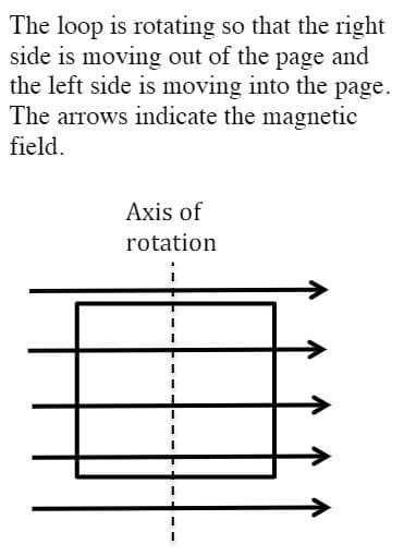 The loop is rotating so that the right
side is moving out of the page and
the left side is moving into the page.
The arrows indicate the magnetic
field.
Axis of
rotation
