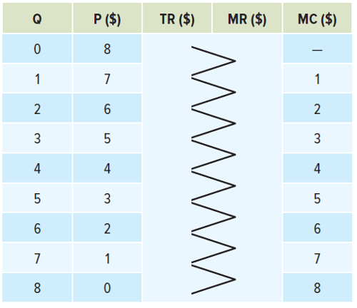 Q
0
1
2
3
4
LO
5
6
8
P ($)
8
7
6
5
4
3
2
0
TR ($)
MR ($)
MMMMMM
MC ($)
2
لی
4
LO
6
7
8