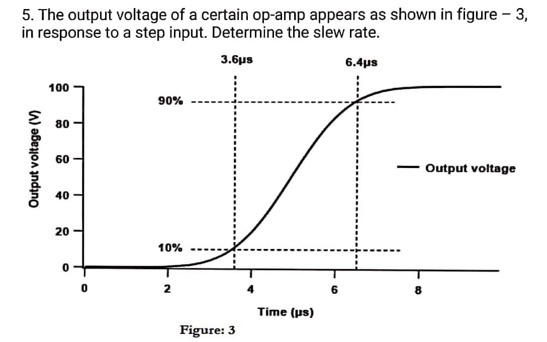 5. The output voltage of a certain op-amp appears as shown in figure - 3,
in response to a step input. Determine the slew rate.
3.6μs
6.4ps
100
90%
80
60
Output voltage
40
20 -
10%
2
4
Time (ps)
Figure: 3
Output voltage (V)
