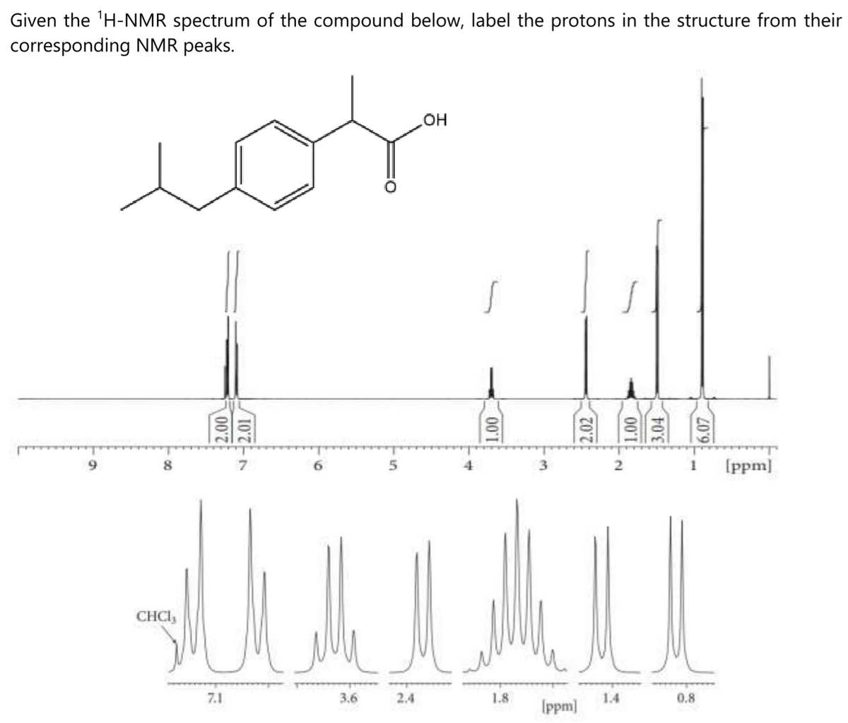 Given the 'H-NMR spectrum of the compound below, label the protons in the structure from their
corresponding NMR peaks.
он
9.
6.
5
[ppm]
CHCI,
7.1
3.6
2.4
1.8
1.4
0.8
Ippm]
00
-2.01
3
2.02
6.07
