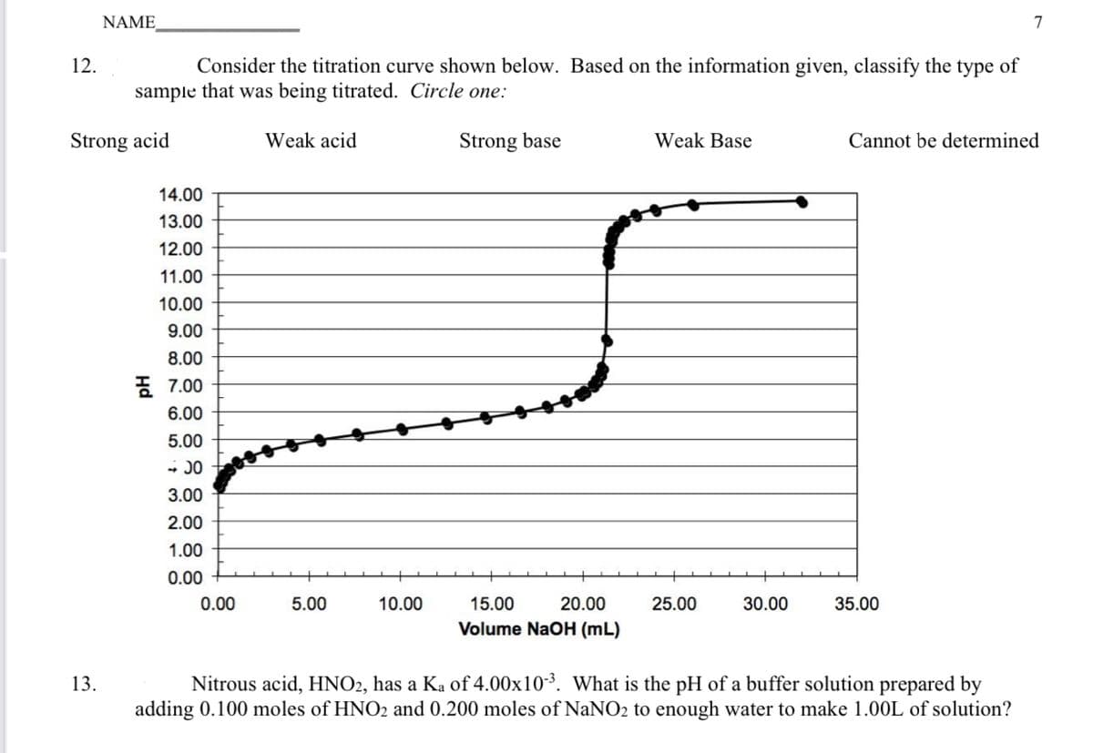 12.
NAME
Consider the titration curve shown below. Based on the information given, classify the type of
sample that was being titrated. Circle one:
Strong acid
13.
133
Weak acid
7
Strong base
Weak Base
Cannot be determined
14.00
13.00
12.00
11.00
10.00
9.00
8.00
7.00
6.00
5.00
- 00
3.00
2.00
1.00
0.00
0.00
5.00
10.00
15.00
20.00
25.00
30.00
35.00
Volume NaOH (mL)
Nitrous acid, HNO2, has a Ka of 4.00x10-3. What is the pH of a buffer solution prepared by
adding 0.100 moles of HNO2 and 0.200 moles of NaNO2 to enough water to make 1.00L of solution?