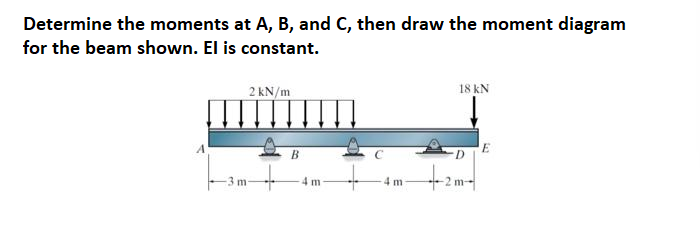 Determine the moments at A, B, and C, then draw the moment diagram
for the beam shown. El is constant.
m
2 kN/m
B
4 m
4 m
18 kN
D
m-
E