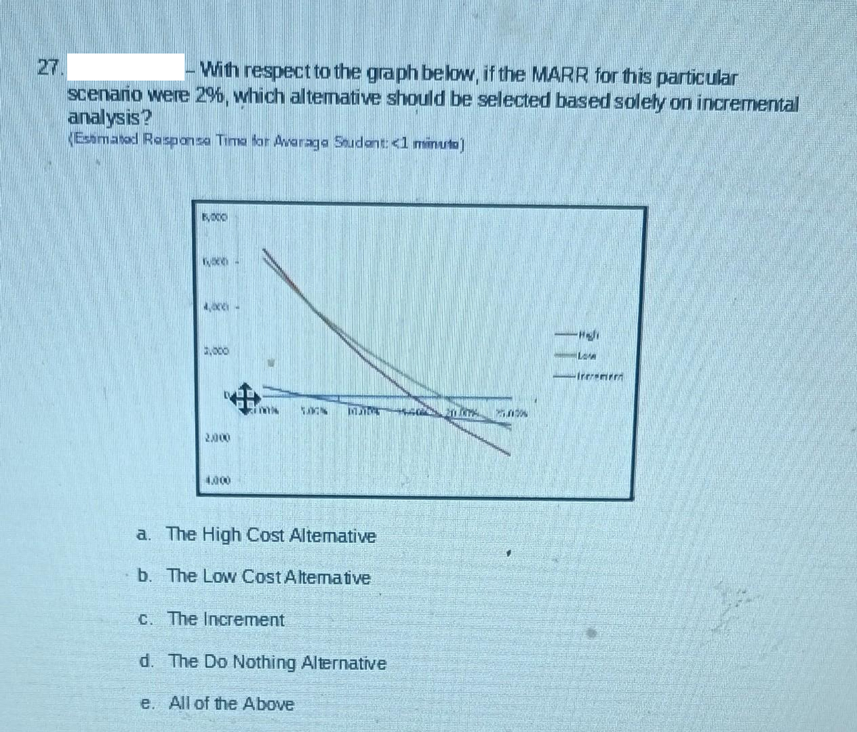 With respect to the graph below, if the MARR for this particular
scenario were 2%, which altemative should be selected based solely on incremental
analysis?
Estimated Response Time for Awarage Student <1 minuto)
BUDDO
4,
3,000
2.000
4,000
IMA
N INDOTONT
a. The High Cost Altemative
b. The Low Cost Altemative
c. The Increment
d. The Do Nothing Alternative
e. All of the Above
TAL
www
-Highl
Lara
Irrrem