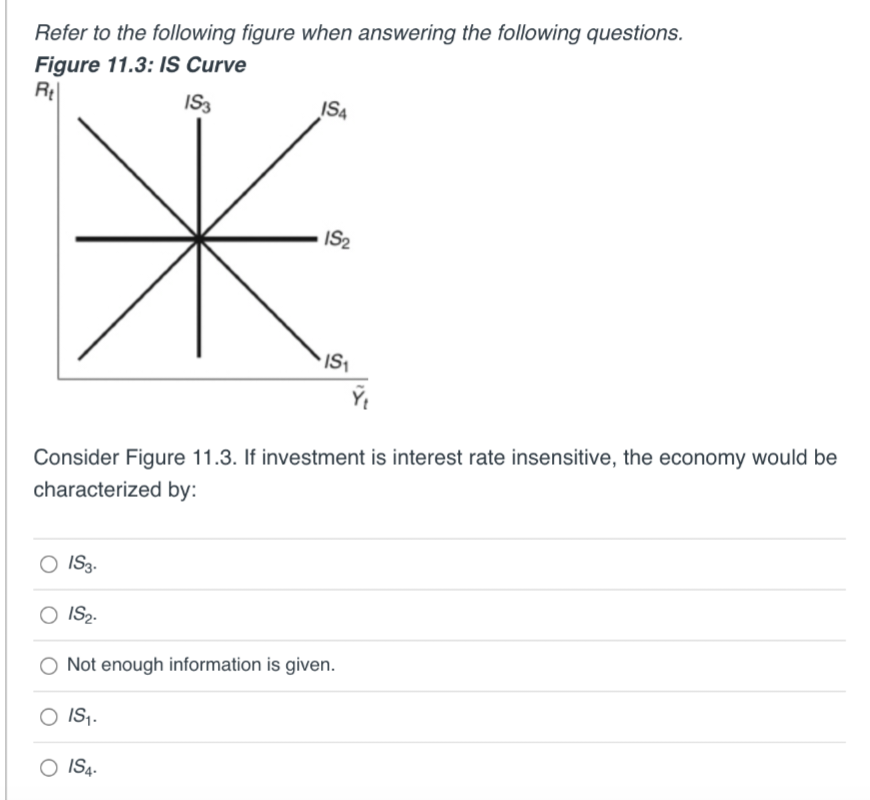 Refer to the following figure when answering the following questions.
Figure 11.3: IS Curve
IS3
Rt
IS4
*
IS₂
IS₁
Consider Figure 11.3. If investment is interest rate insensitive, the economy would be
characterized by:
IS3.
O IS₂.
Not enough information is given.
O IS₁.
O ISA-