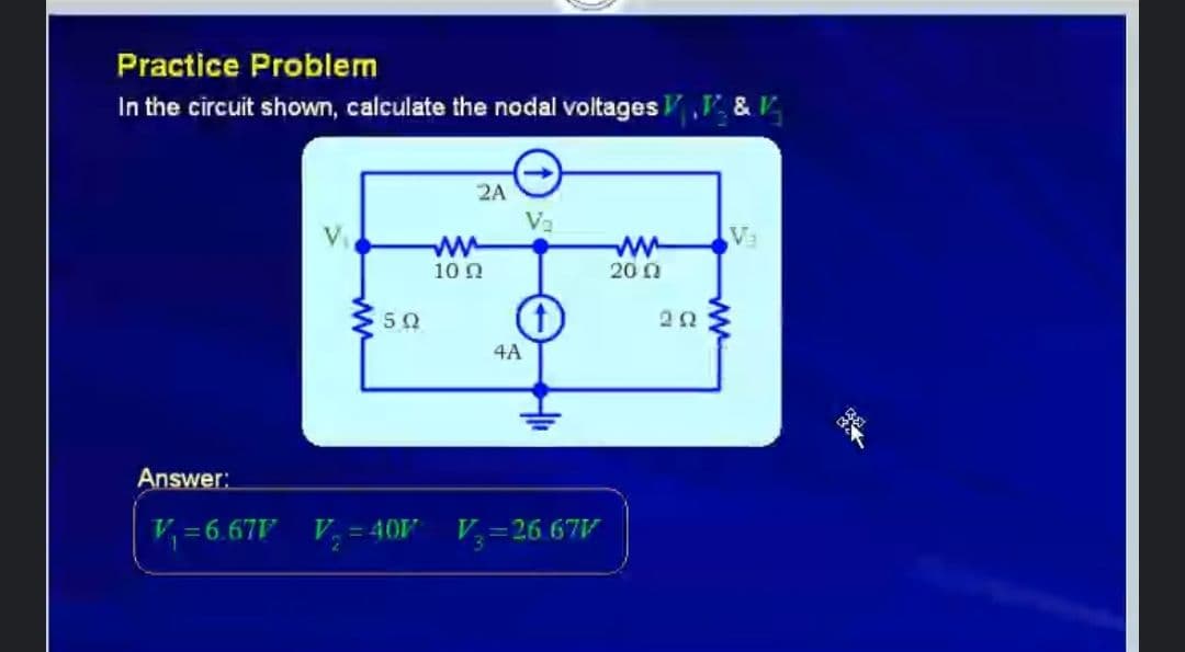 Practice Problem
In the circuit shown, calculate the nodal voltages V &V
2A
Va
Va
10 0
20 0
50
4A
Answer:
V =6.67 V = 40
V =26 67V
ww
