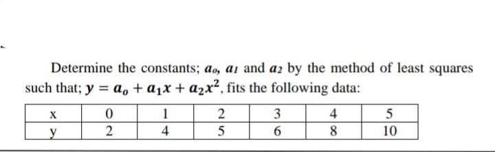 Determine the constants; ao, ai and az by the method of least squares
such that; y = a, + a1x + a2x², fits the following data:
X
1
2
3
4
4
6.
8
10
