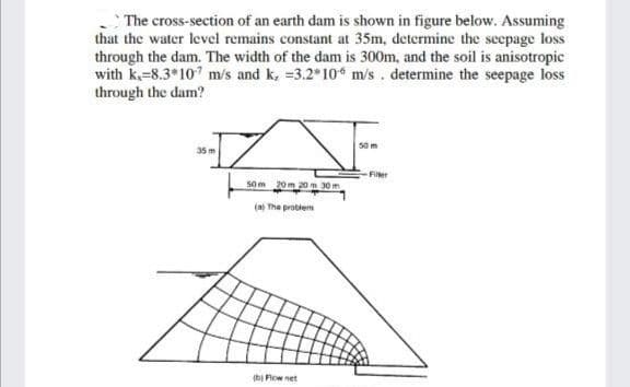 * The cross-section of an earth dam is shown in figure below. Assuming
that the water level remains constant at 35m, determine the seepage loss
through the dam. The width of the dam is 300m, and the soil is anisotropic
with k=8.3*107 m/s and k, =3.2 10“ m/s. determine the seepage loss
through the dam?
50m
35 m
Filler
Som 20m 20 m 30 m
(a) The problem
(bị Fiow net
