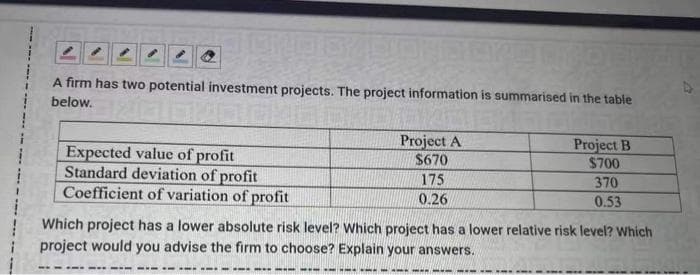 A firm has two potential investment projects. The project information is summarised in the table
below.
Project A
$670
Project B
$700
Expected value of profit
Standard deviation of profit
Coefficient of variation of profit
175
370
0.26
0.53
Which project has a lower absolute risk level? Which project has a lower relative risk level? Which
project would you advise the firm to choose? Explain your answers.
---- --- ---- ..- ---
