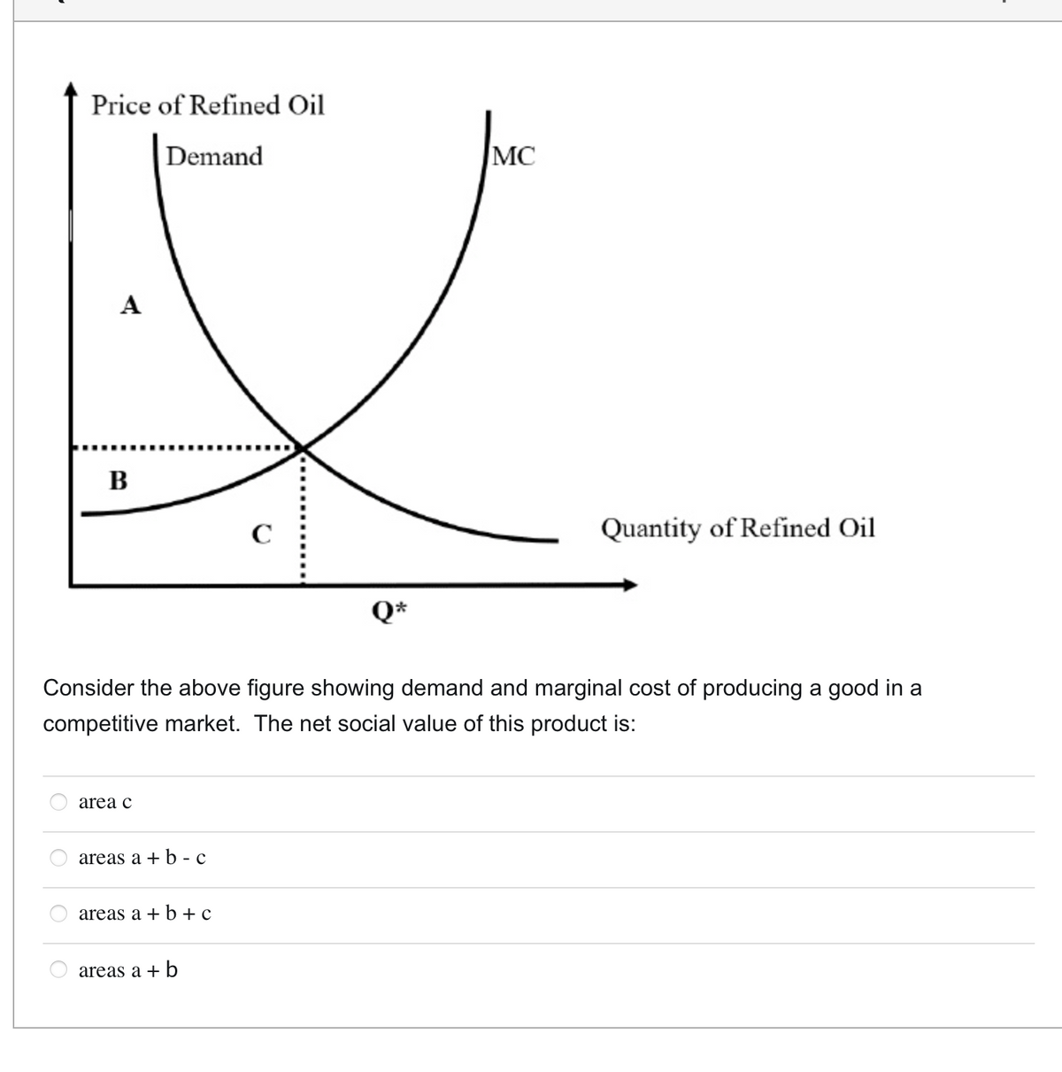 Price of Refined Oil
Demand
A
X
B
с
ööö
area c
Consider the above figure showing demand and marginal cost of producing a good in a
competitive market. The net social value of this product is:
areas a + b c
areas a + b + c
Q*
areas a + b
MC
Quantity of Refined Oil