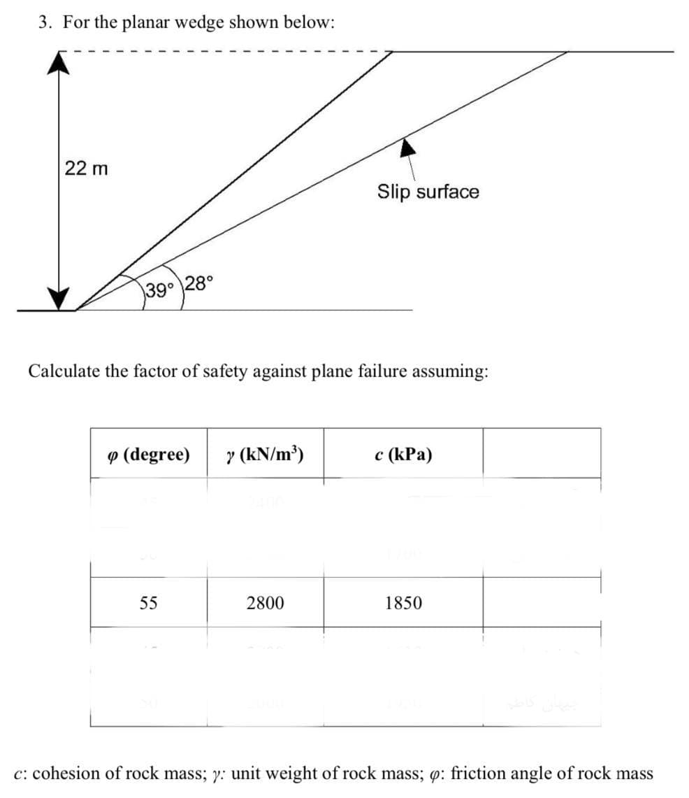 3. For the planar wedge shown below:
22 m
Slip surface
39° 28°
Calculate the factor of safety against plane failure assuming:
p (degree) > (kN/m³)
c (kPa)
55
2800
1850
c: cohesion of rock mass; y: unit weight of rock mass; p: friction angle of rock mass
جیهان کاظی