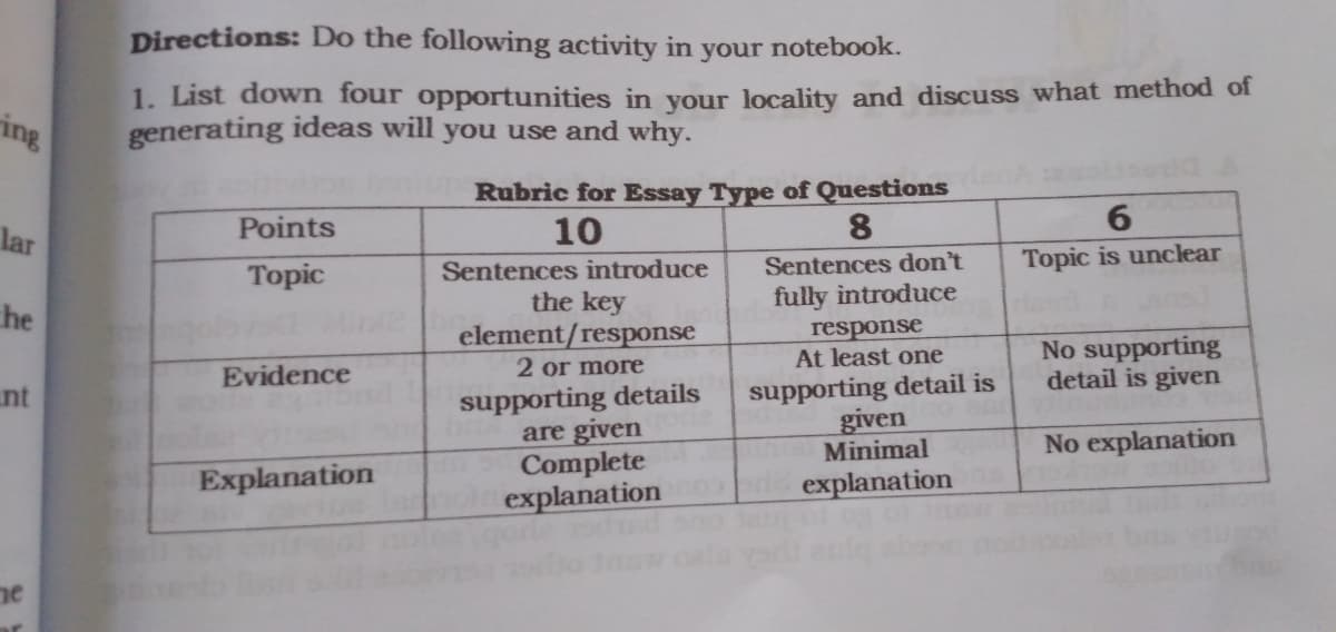 Directions: Do the following activity in your notebook.
ring
1. List down four opportunities in your locality and discuss what method of
generating ideas will you use and why.
Rubric for Essay Type of Questions
10
Points
8
6.
lar
Topic is unclear
Sentences introduce
the key
element/response
2 or more
Sentences don't
Topic
fully introduce
he
response
At least one
No supporting
detail is given
Evidence
supporting details
are given
Complete
explanation
supporting detail is
given
Minimal
nt
No explanation
Explanation
explanation
ne
