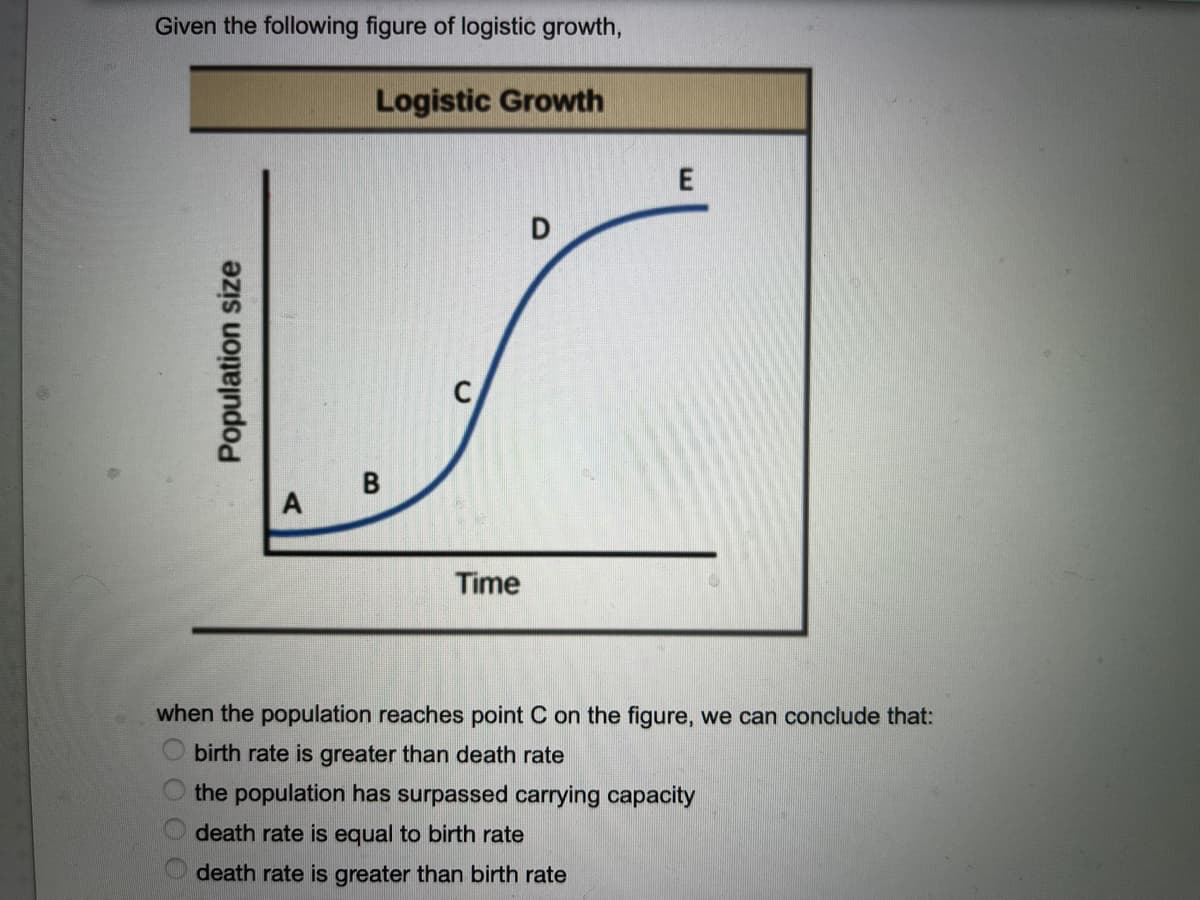 Given the following figure of logistic growth,
Logistic Growth
D
A
Time
when the population reaches point C on the figure, we can conclude that:
birth rate is greater than death rate
the population has surpassed carrying capacity
death rate is equal to birth rate
death rate is greater than birth rate
Population size
