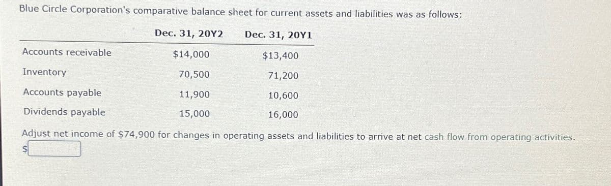 Blue Circle Corporation's comparative balance sheet for current assets and liabilities was as follows:
Dec. 31, 20Y2
Dec. 31, 20Y1
Accounts receivable
$14,000
$13,400
Inventory
70,500
71,200
Accounts payable
11,900
10,600
Dividends payable
15,000
16,000
Adjust net income of $74,900 for changes in operating assets and liabilities to arrive at net cash flow from operating activities.