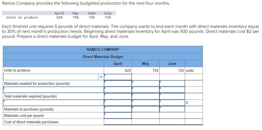 Ramos Company provides the following budgeted production for the next four months.
Units to produce
April
620
May
June
July
750
720
720
Each finished unit requires 5 pounds of direct materials. The company wants to end each month with direct materials inventory equal
to 30% of next month's production needs. Beginning direct materials inventory for April was 930 pounds. Direct materials cost $2 per
pound. Prepare a direct materials budget for April, May, and June.
Units to produce
Materials needed for production (pounds)
Total materials required (pounds)
Materials to purchase (pounds)
Materials cost per pound
Cost of direct materials purchases
RAMOS COMPANY
Direct Materials Budget
April
May
June
620
750
720 units
0