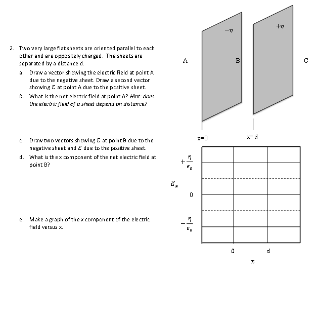 2. Two very large flat sheets are oriented parallel to each
other and are oppositely charged. The sheets are
separated by a distance d.
a. Draw a vector showing the electric field at point A
due to the negative sheet. Draw a second vector
showing & at point A due to the positive sheet.
b. What is the net electric field at point A? Hint: does
the electric field of a sheet depend on distance?
C. Draw two vectors showing & at point B due to the
negative sheet and E due to the positive sheet.
d. What is the x component of the net electric field at
point B?
e.
Make a graph of the x component of the electric
field versus X.
Ex
+
?
0
?
EQ
x=0
F
-??
0
B
x=d
x
nd
+1
$