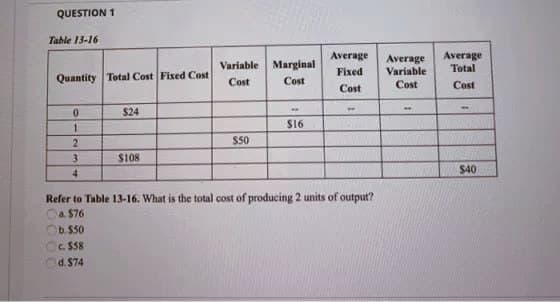QUESTION 1
Table 13-16
Average Average
Variable
Marginal
Fixed
Variable
Quantity Total Cost Fixed Cost
Cost
Cost
Cost
Cost
-
$24
-
--
0
1
$16
2
$50
3
$108
4
Refer to Table 13-16. What is the total cost of producing 2 units of output?
Ca. $76
b. $50
c. $58
d. $74
Average
Total
Cost
$40
