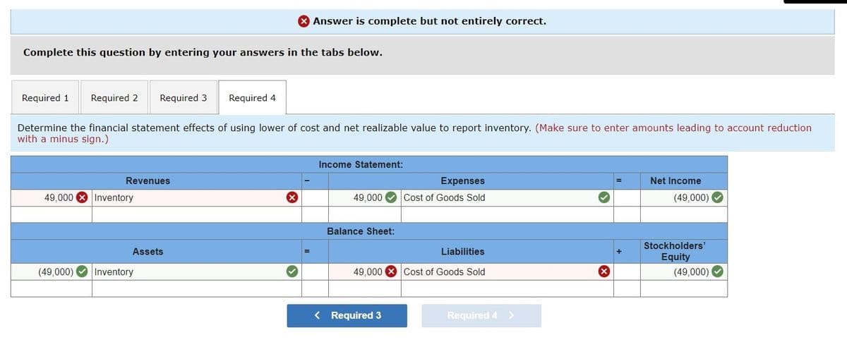 Complete this question by entering your answers in the tabs below.
Required 1 Required 2 Required 3
Revenues
Determine the financial statement effects of using lower of cost and net realizable value to report inventory. (Make sure to enter amounts leading to account reduction
with a minus sign.)
49,000 Inventory
Assets
Required 4
(49,000) Inventory
> Answer is complete but not entirely correct.
X
Income Statement:
Expenses
49,000 Cost of Goods Sold
Balance Sheet:
49,000
< Required 3
Liabilities
Cost of Goods Sold
Required 4 >
3
Net Income
(49,000)
Stockholders'
Equity
(49,000)