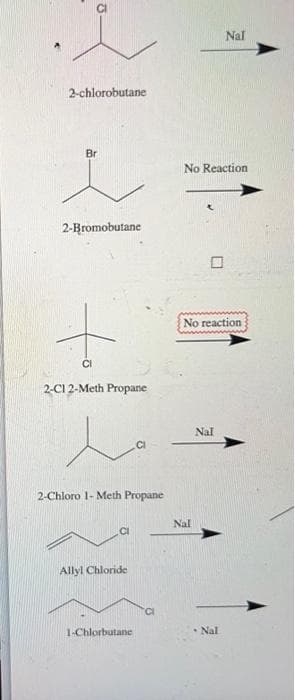 2-chlorobutane
Br
2-Bromobutane
CI
2-C1 2-Meth Propane
2-Chloro 1- Meth Propane
Allyl Chloride
1-Chlorbutane
No Reaction
☐
Nal
No reaction
Nal
Nal
Nal