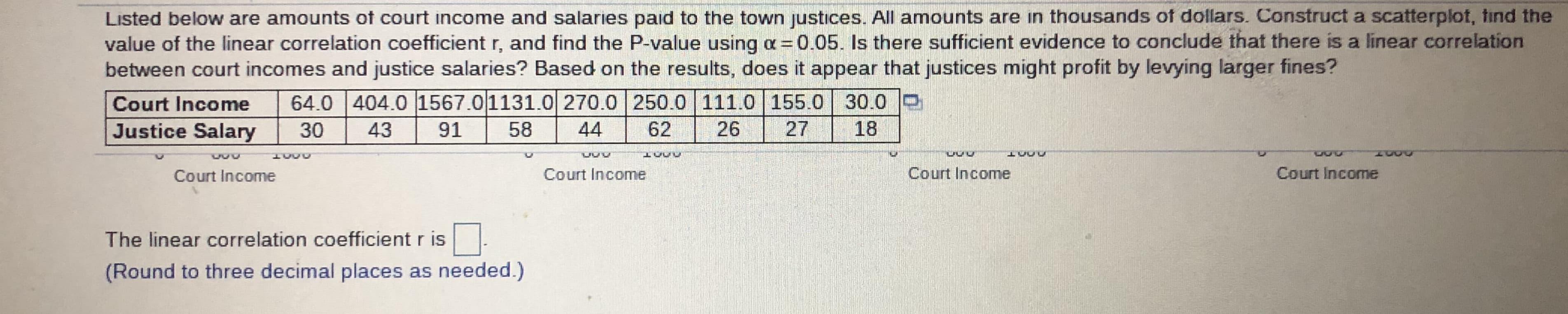 Listed below are amounts of court income and salaries paid to the town justices. All amounts are in thousands of dollars. Construct a scatterplot, tind the
value of the linear correlation coefficient r, and find the P-value using a = 0.05. Is there sufficient evidence to conclude that there is a linear correlation
between court incomes and justice salaries? Based on the results, does it appear that justices might profit by levying larger fines?
Court Income
64.0 |404.0 1567.01131.o 270.0 250.0 111.0 155.0 30.0 D
Justice Salary
30
43
91
58
44
62
26
27
18
1000
1000
1657
80
Court Income
Court Income
Court Income
Court Income
The linear correlation coefficient r is
(Round to three decimal places as needed.)
