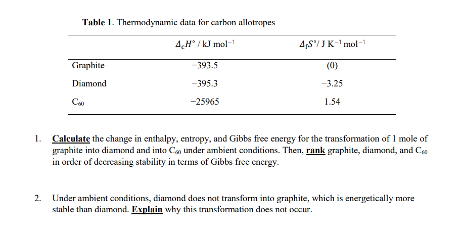 Table 1. Thermodynamic data for carbon allotropes
A,H° / kJ mol-1
AfS°/ JK-1 mol-1
Graphite
-393.5
(0)
Diamond
-395.3
-3.25
C60
-25965
1.54
1. Calculate the change in enthalpy, entropy, and Gibbs free energy for the transformation of 1 mole of
graphite into diamond and into C6o under ambient conditions. Then, rank graphite, diamond, and C60
in order of decreasing stability in terms of Gibbs free energy.
2. Under ambient conditions, diamond does not transform into graphite, which is energetically more
stable than diamond. Explain why this transformation does not occur.
