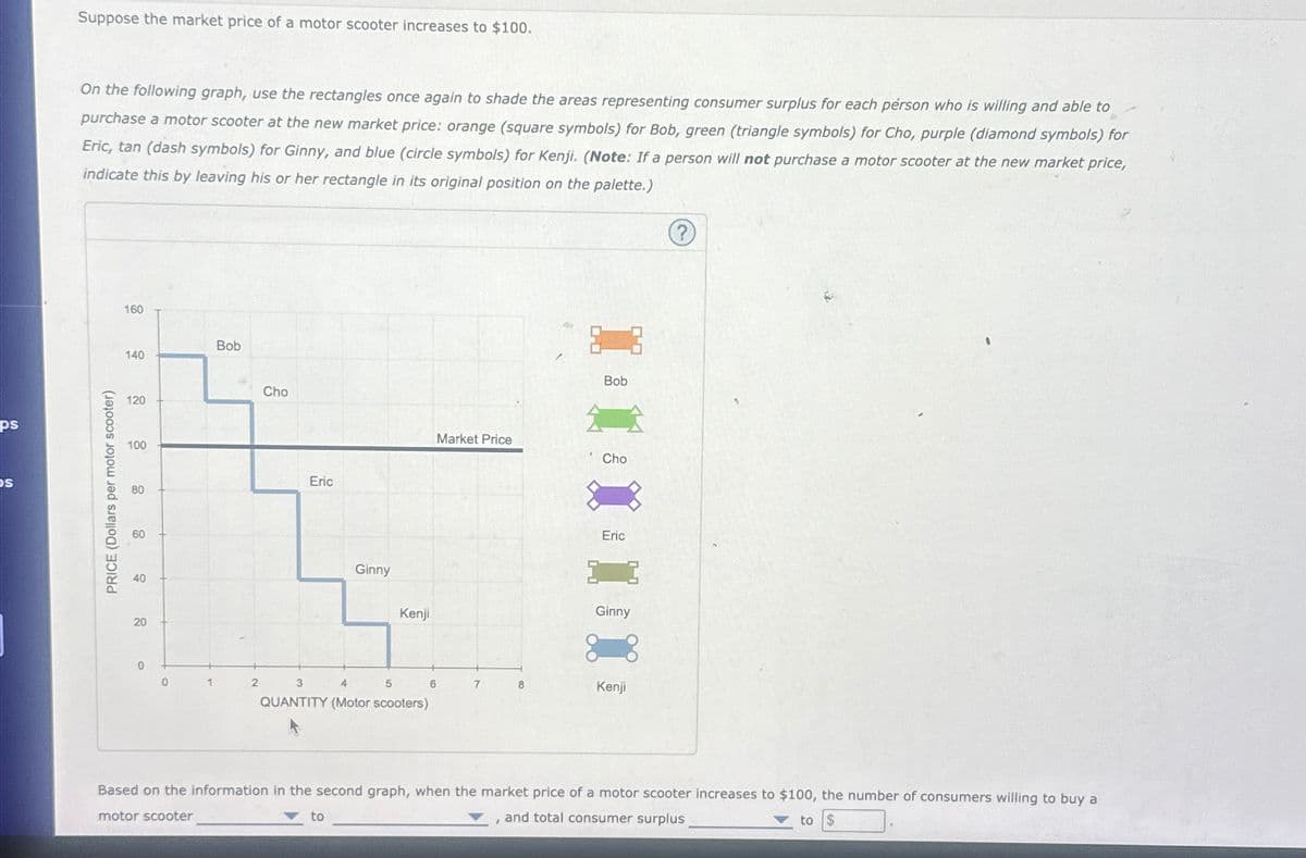 ps
S
Suppose the market price of a motor scooter increases to $100.
On the following graph, use the rectangles once again to shade the areas representing consumer surplus for each person who is willing and able to
purchase a motor scooter at the new market price: orange (square symbols) for Bob, green (triangle symbols) for Cho, purple (diamond symbols) for
Eric, tan (dash symbols) for Ginny, and blue (circle symbols) for Kenji. (Note: If a person will not purchase a motor scooter at the new market price,
indicate this by leaving his or her rectangle in its original position on the palette.)
PRICE (Dollars per motor scooter)
160
140
120
100
80
60
40
20
0
0
1
Bob
Cho
Eric
Ginny
Kenji
5
QUANTITY (Motor scooters)
to
6
Market Price
7
8
Bob
Cho
Eric
Ginny
Kenji
Ⓒ
Based on the information in the second graph, when the market price of a motor scooter increases to $100, the number of consumers willing to buy a
motor scooter
and total consumer surplus
to