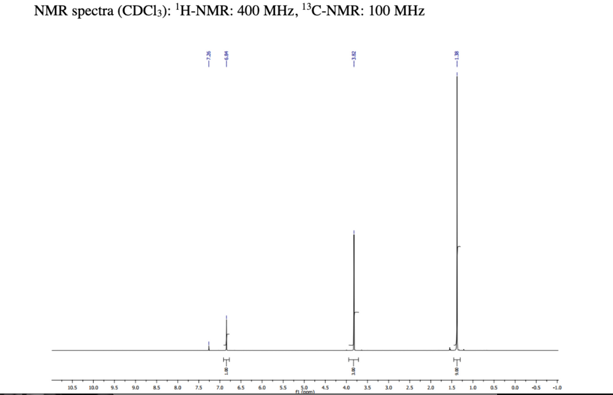 NMR spectra (CDC13): 'H-NMR: 400 MHz, 13C-NMR: 100 MHz
5.0
fi Coom)
10.5
10.0
9.5
9.0
8.5
8.0
7.5
7.0
6.5
6.0
5.5
4.5
4.0
3.5
3.0
2.5
2.0
1.5
1.0
0.5
0.0
-0.5
-1.0
-7.26
-6.84
-3.82
