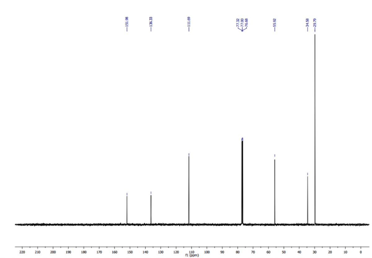 220
210
200
190
180
170
160
150
140
130
120
80
110
f1 (ppm)
100
90
70
60
50
40
30
20
10
-151.98
-136.33
-111.69
-77.32
-77.00
76.68
-55.92
-34.58
-29.79
