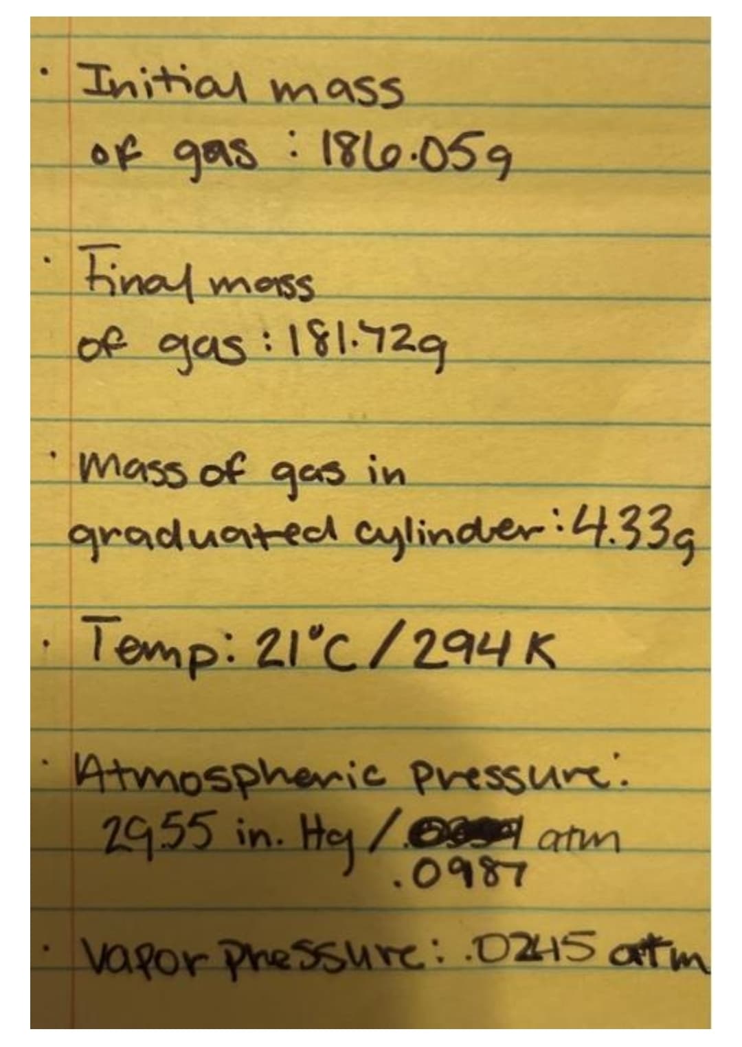 Initial mass
of gas 186.059
Final mass
of gas: 181.429
mass of gas in
graduated cylinder : 4.33g
Temp: 21°C/294 K
Atmospheric Pressure:
29.55 in. Hg / atm
.0987
Vapor Pressure: .0245 atm