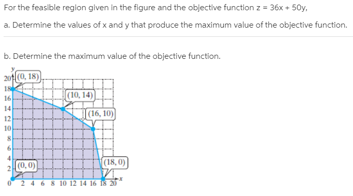 For the feasible region given in the figure and the objective function z = 36x + 50y,
a. Determine the values of x and y that produce the maximum value of the objective function.
b. Determine the maximum value of the objective function.
201|(0, 18)
18
|(10, 14)
16
14
[(16, 10)]
12
10
6.
(18, 0)
2 0, 0)
2 4 6 8 10 12 14 16 18 20
