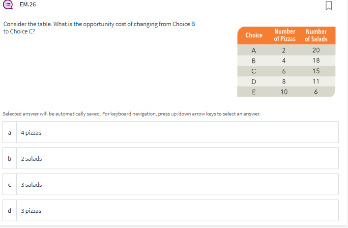 Consider the table. What is the opportunity cost of changing from Choice B
to Choice C?
Selected answer will be automatically saved. For keyboard navigation, press up/down arrow keys to
a
b
EM.26
C
d
4 pizzas
2 salads
3 salads
3 pizzas
Choice
A
B
с
D
E
ect an answer.
Number
of Pizzas
2
4
6
8
10
Number
of Salads
20
18
15
11
6