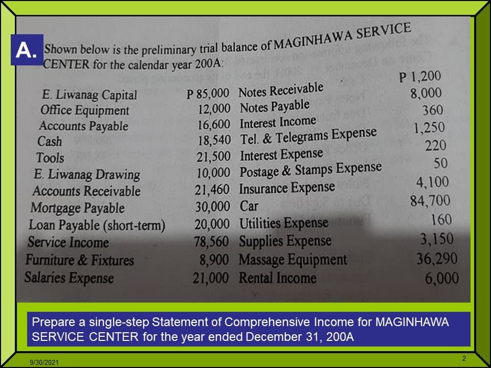 CENTER for the calendar year 200A:
P 1,200
8,000
360
P 85,000 Notes Receivable
12,000 Notes Payable
16,600 Interest Income
18,540 Tel. & Telegrams Expense
21,500 Interest Expense
10,000 Postage & Stamps Expense
21,460 Insurance Expense
30,000 Car
20,000 Utilities Expense
78,560 Supplies Expense
8,900 Massage Equipment
21,000 Rental Income
E. Liwanag Capital
Office Equipment
Accounts Payable
Cash
1,250
220
Тols
50
E. Liwanag Drawing
Accounts Receivable
Mortgage Payable
Loan Payable (short-term)
Service Income
Furniture & Fixtures
Salaries Expense
4,100
84,700
160
3,150
36,290
6,000
Prepare a single-step Statement of Comprehensive Income for MAGINHAWA
SERVICE CENTER for the year ended December 31, 200A
9/30/2021
