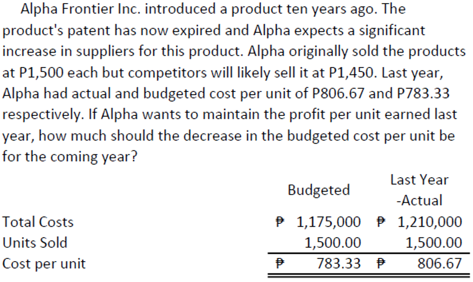 Alpha Frontier Inc. introduced a product ten years ago. The
product's patent has now expired and Alpha expects a significant
increase in suppliers for this product. Alpha originally sold the products
at P1,500 each but competitors will likely sell it at P1,450. Last year,
Alpha had actual and budgeted cost per unit of P806.67 and P783.33
respectively. If Alpha wants to maintain the profit per unit earned last
year, how much should the decrease in the budgeted cost per unit be
for the coming year?
Last Year
Budgeted
-Actual
Total Costs
P 1,175,000 P 1,210,000
Units Sold
1,500.00
1,500.00
Cost per unit
783.33 P
806.67
