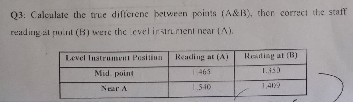 Q3: Calculate the true differenc between points (A&B), then correct the staff
reading at point (B) were the level instrument near (A).
Level Instrument Position Reading at (A)
Mid. point
Near A
1.465
1.540
Reading at (B)
1.350
1.409