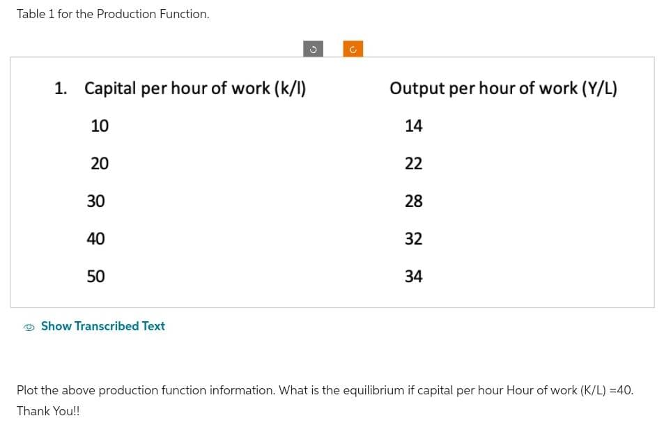 Table 1 for the Production Function.
1. Capital per hour of work (k/l)
10
20
30
40
50
Show Transcribed Text
2
C
Output per hour of work (Y/L)
14
22
28
32
34
Plot the above production function information. What is the equilibrium if capital per hour Hour of work (K/L) =40.
Thank You!!