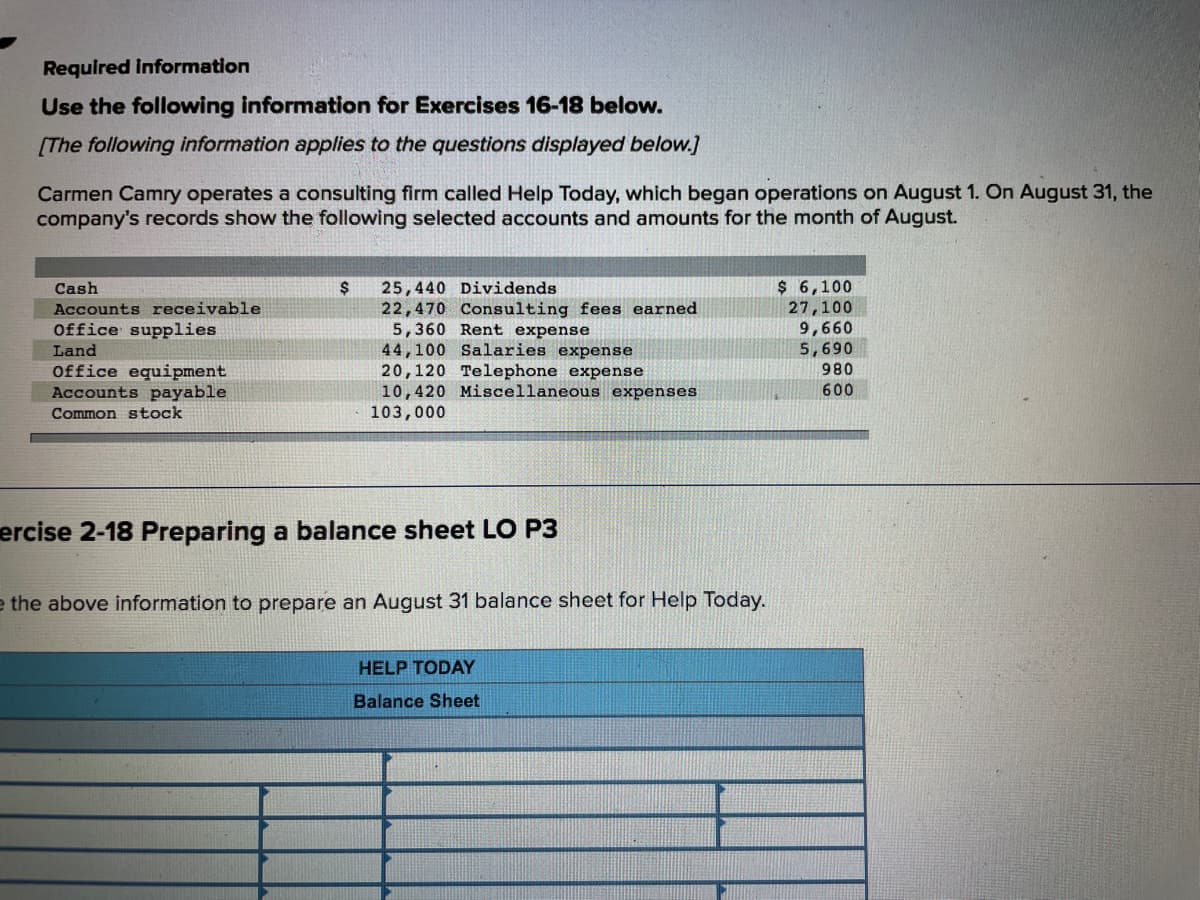 Required Information
Use the following information for Exercises 16-18 below.
[The following information applies to the questions displayed below.]
Carmen Camry operates a consulting firm called Help Today, which began operations on August 1. On August 31, the
company's records show the following selected accounts and amounts for the month of August.
25,440 Dividends
22,470 Consulting fees earned
5,360 Rent expense
44,100 Salaries expense
20,120 Telephone expense
10,420 Miscellaneous expenses
103,000
$ 6,100
27,100
9,660
5,690
980
Cash
Accounts receivable
Office supplies
Land
Office equipment
Accounts payable
Common stock
600
ercise 2-18 Preparing a balance sheet LO P3
e the above information to prepare an August 31 balance sheet for Help Today.
HELP TODAY
Balance Sheet
